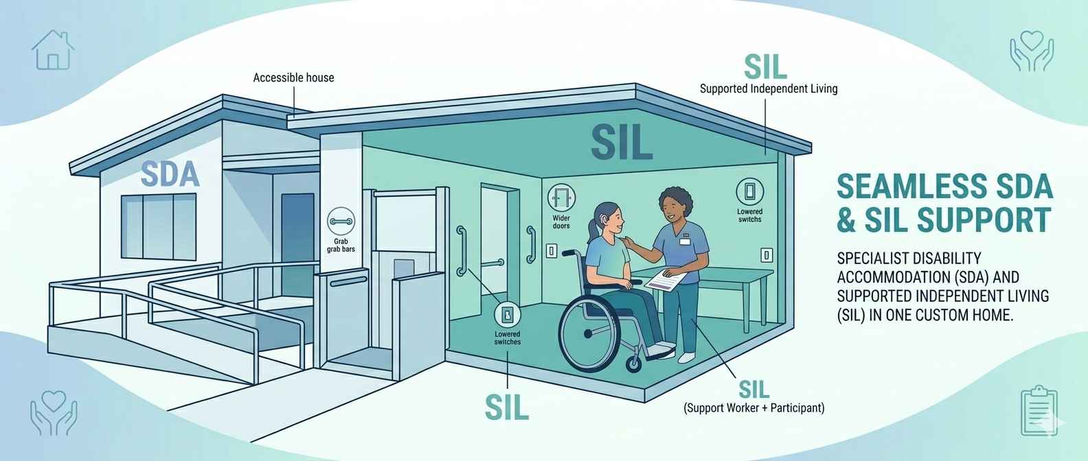 SIL vs Others NDIS Living Arrangement: Which is Right for You?